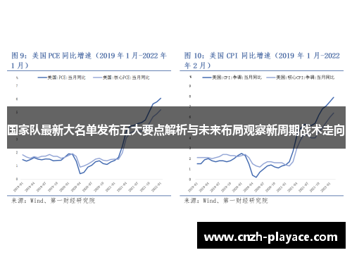 国家队最新大名单发布五大要点解析与未来布局观察新周期战术走向