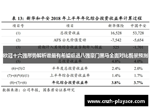 欧冠十六强形势解析谁最有希望挺进八强豪门黑马全面对比前景预测
