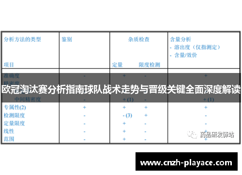 欧冠淘汰赛分析指南球队战术走势与晋级关键全面深度解读