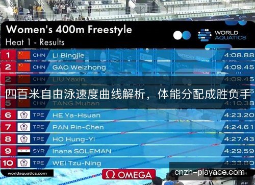 四百米自由泳速度曲线解析,体能分配成胜负手 四百米自由泳速度曲线解析,体能分配成胜负手